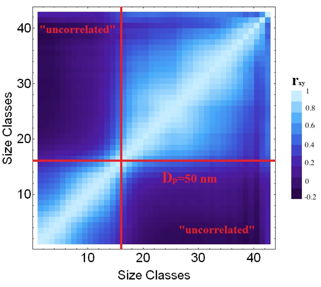 Atmosphere 06 00942 g002 1024