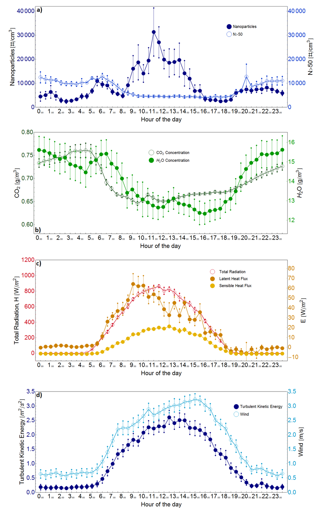Atmosphere 06 00942 g003 1024