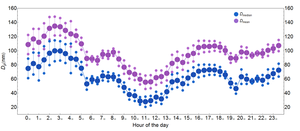 Atmosphere 06 00942 g004 1024