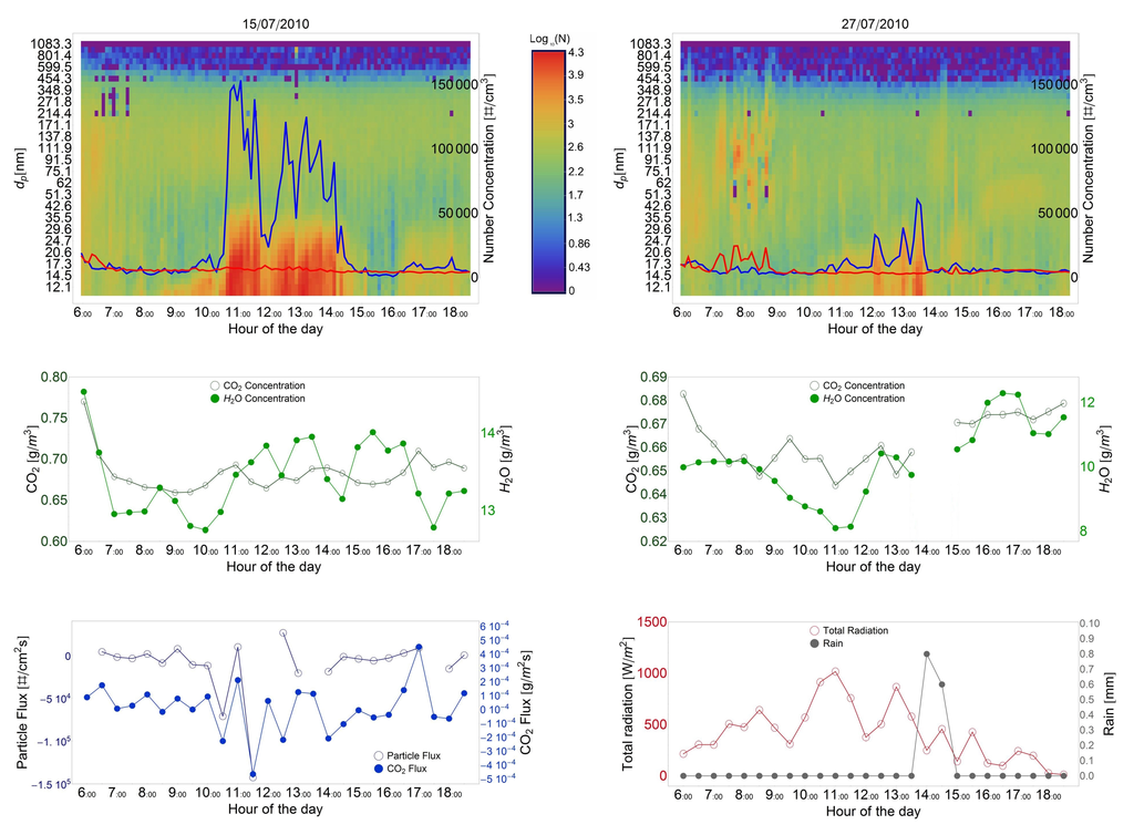 Atmosphere 06 00942 g005 1024