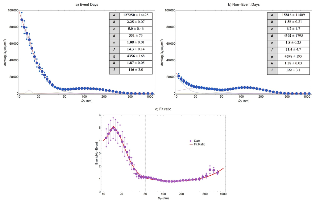 Atmosphere 06 00942 g006 1024