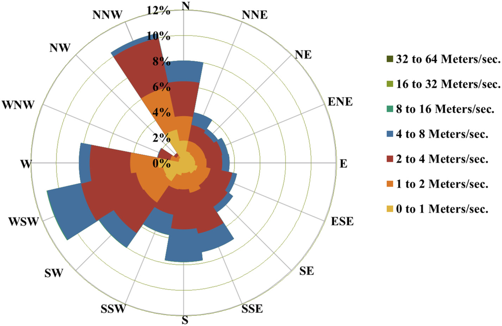 Atmosphere 06 00960 g002 1024
