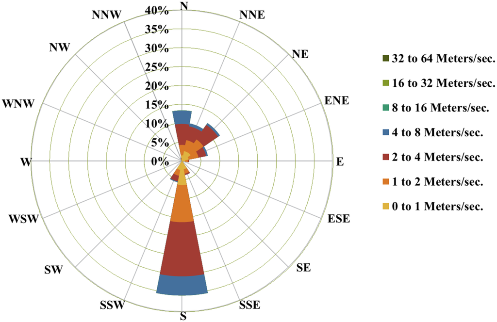 Atmosphere 06 00960 g004 1024