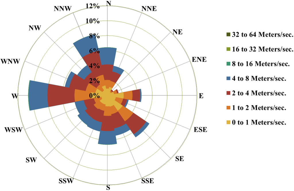 Atmosphere 06 00960 g006 1024