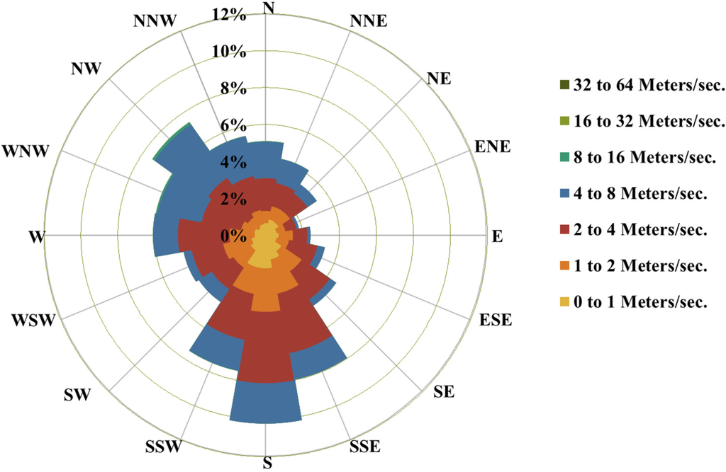 Atmosphere 06 00960 g008 1024