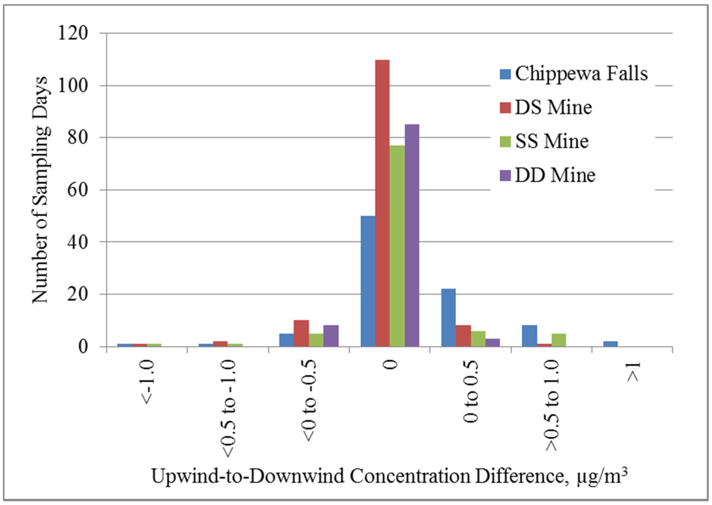 Atmosphere 06 00960 g010 1024