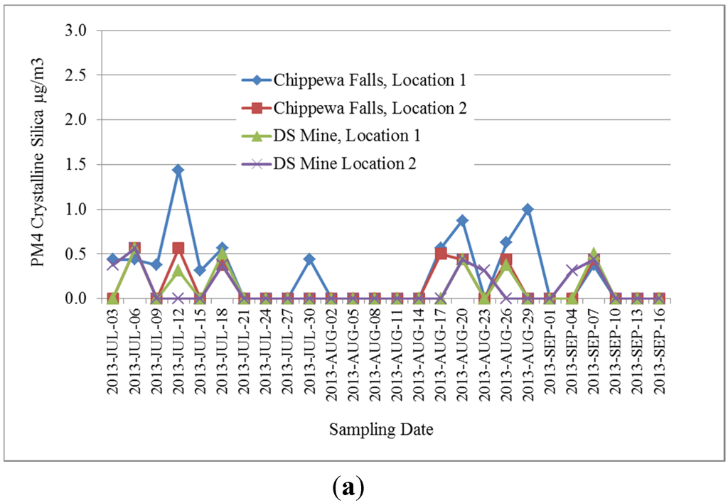 Atmosphere 06 00960 g011a 1024