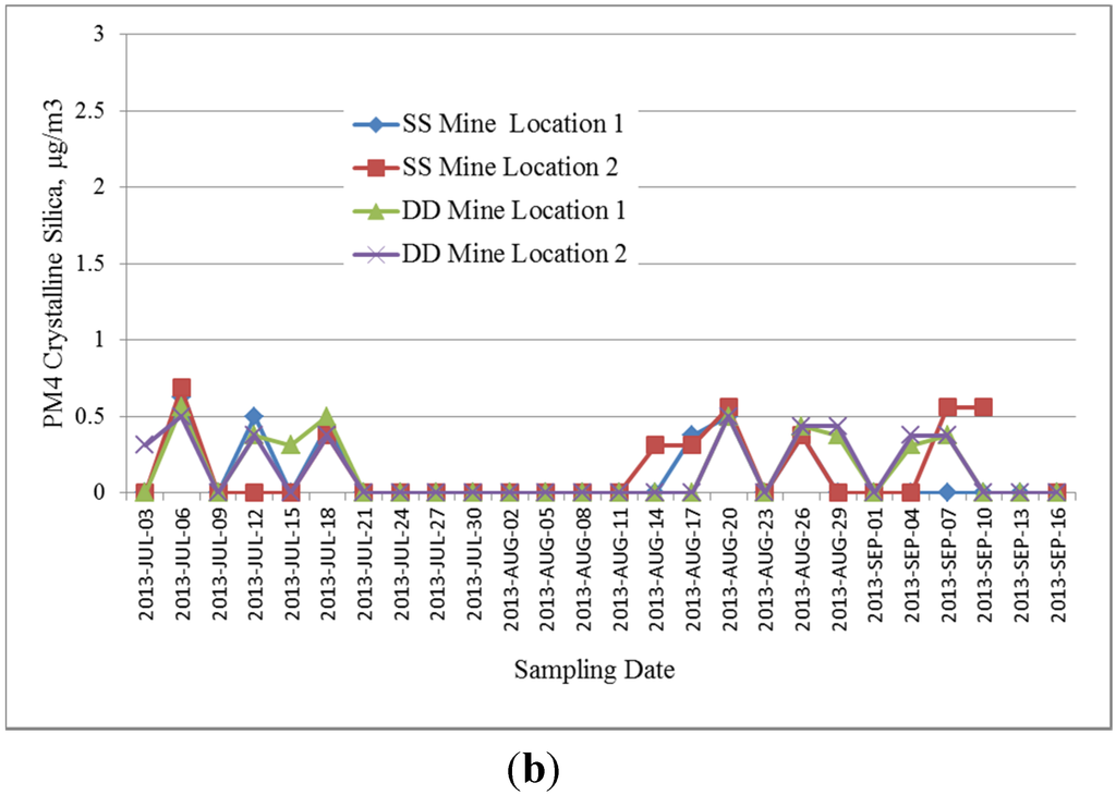 Atmosphere 06 00960 g011b 1024