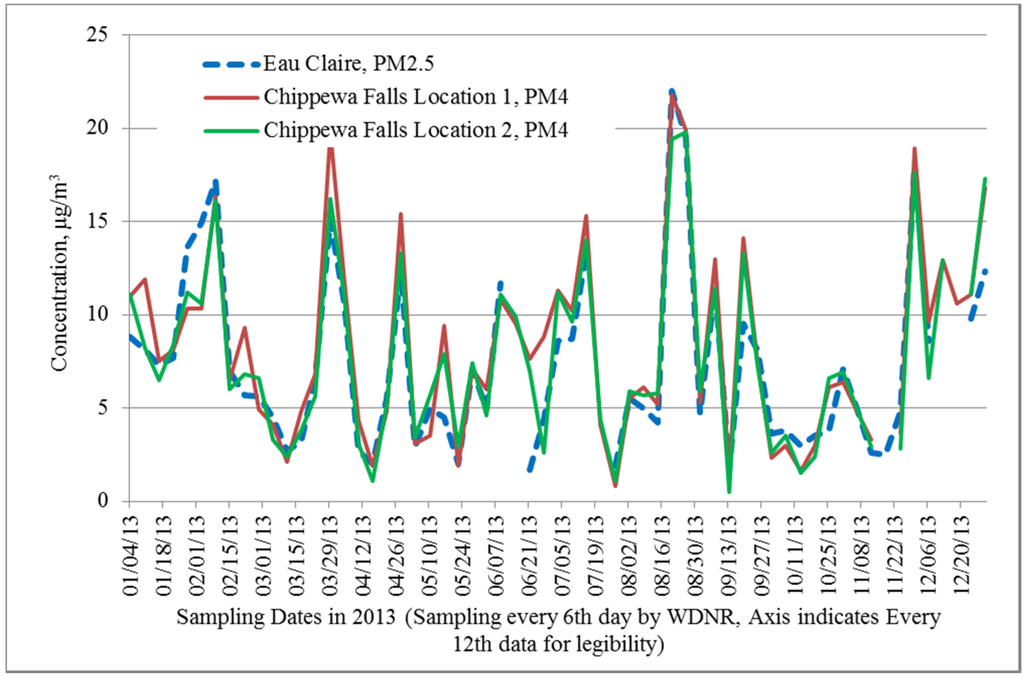 Atmosphere 06 00960 g012 1024