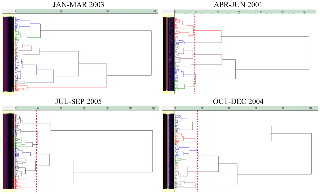 Atmosphere 06 01006 g003 1024