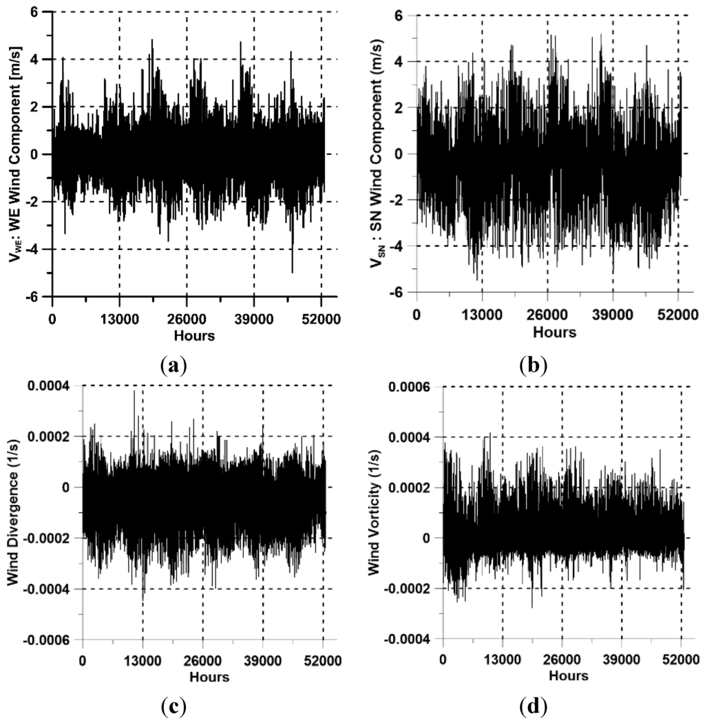 Atmosphere 06 01006 g004 1024