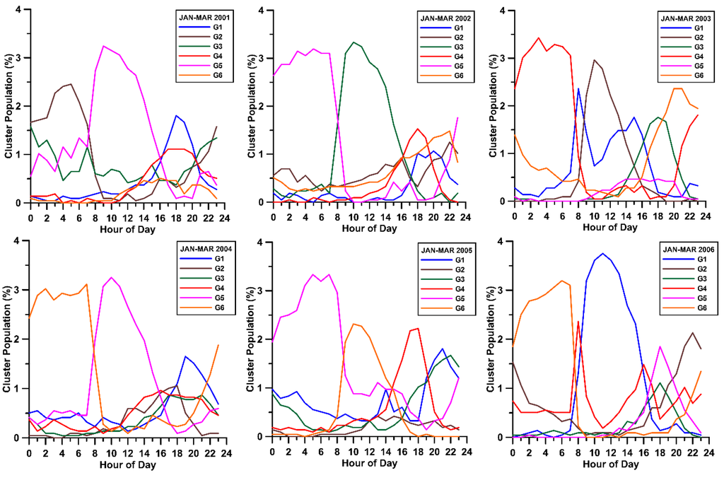 Atmosphere 06 01006 g005 1024