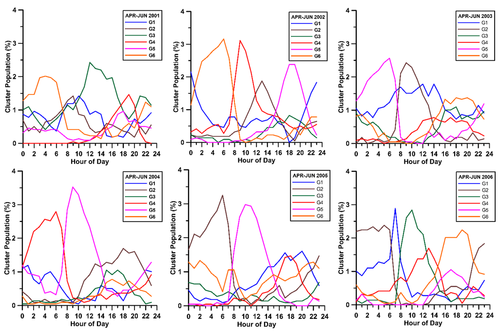 Atmosphere 06 01006 g006 1024