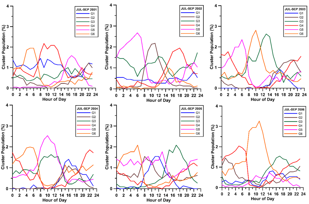 Atmosphere 06 01006 g007 1024