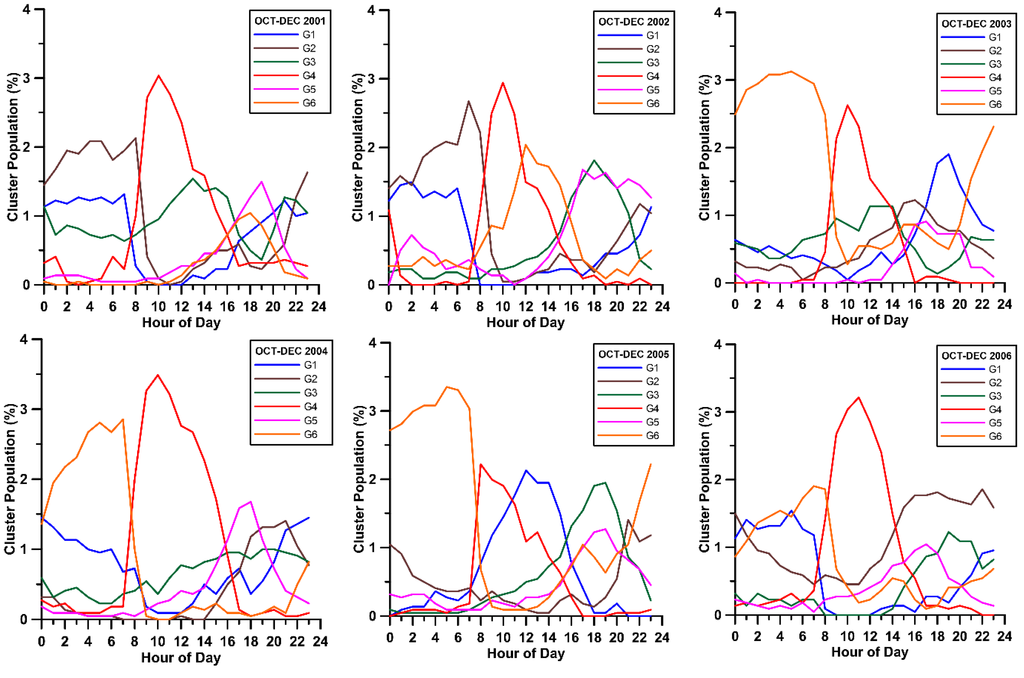 Atmosphere 06 01006 g008 1024