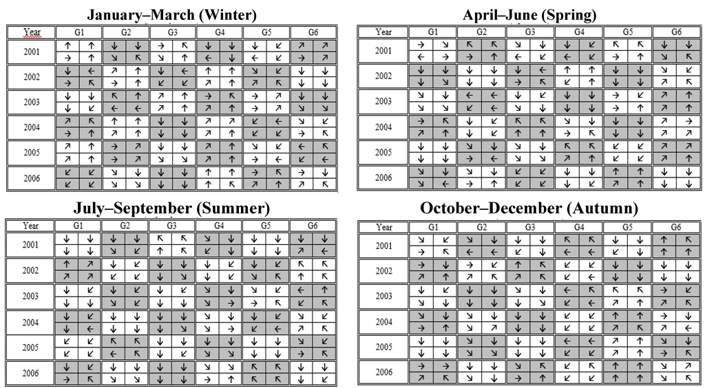 Atmosphere 06 01006 g009 1024