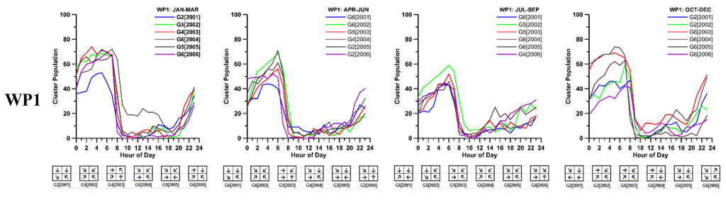 Atmosphere 06 01006 g010a 1024