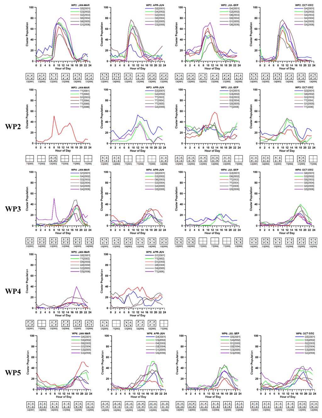 Atmosphere 06 01006 g010b 1024