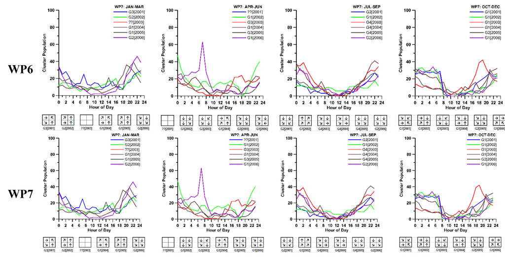 Atmosphere 06 01006 g010c 1024