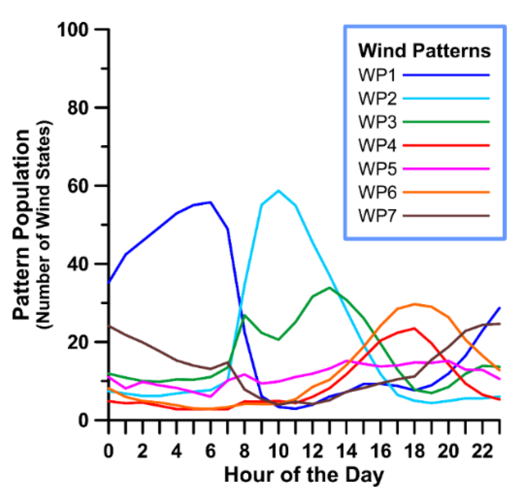 Atmosphere 06 01006 g011 1024