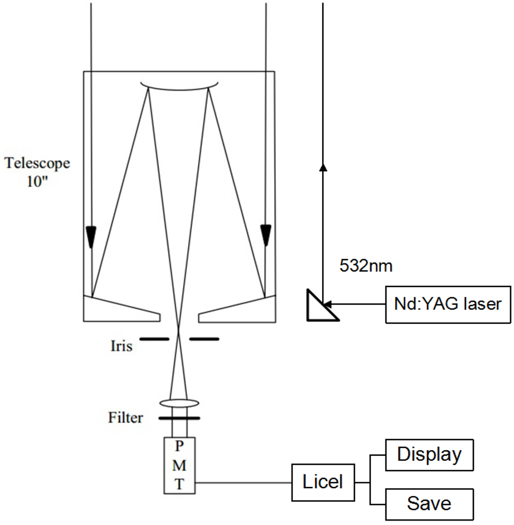 Atmosphere 06 01129 g001 1024