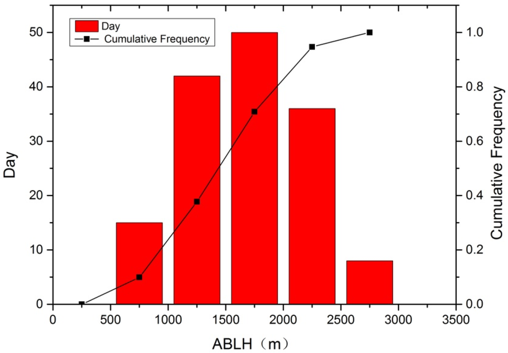 Atmosphere 06 01129 g002 1024