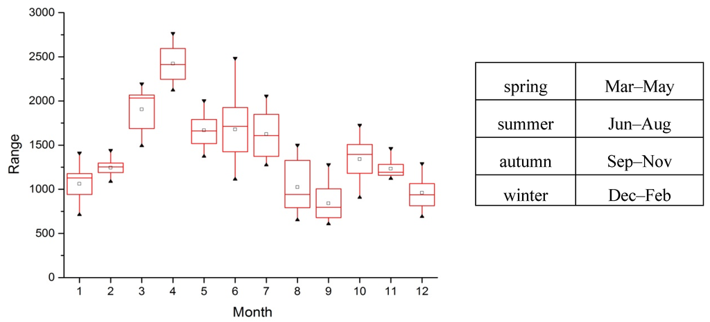 Atmosphere 06 01129 g003 1024