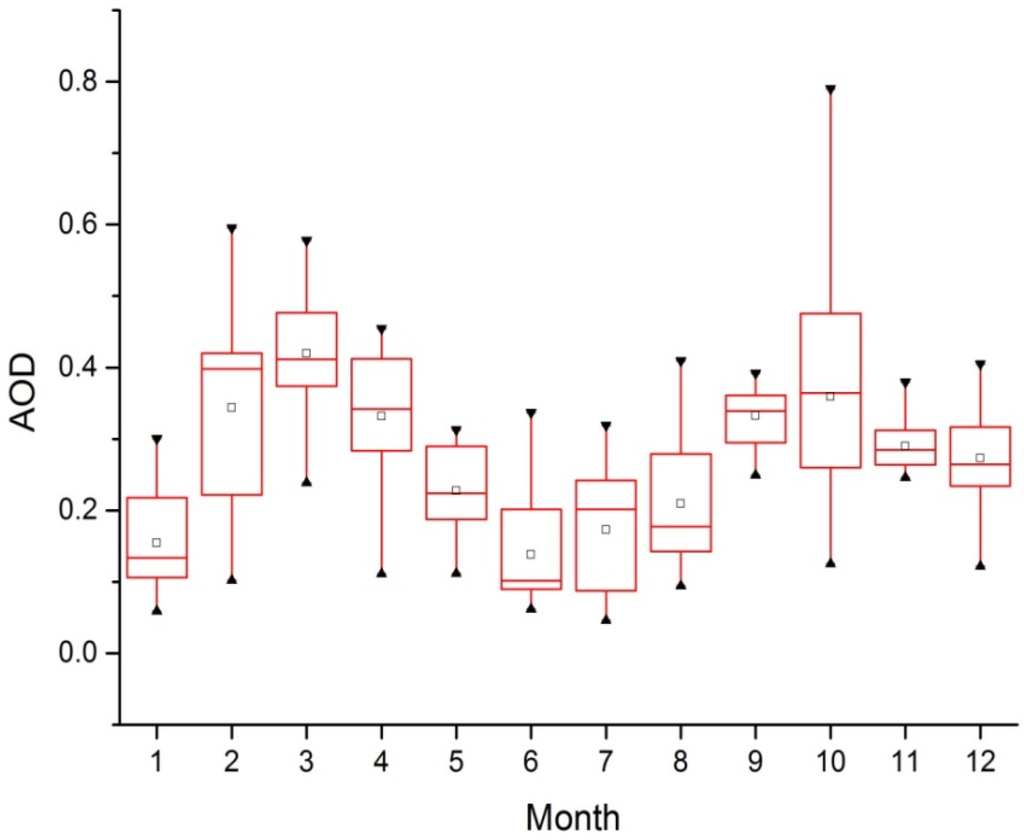 Atmosphere 06 01129 g004 1024