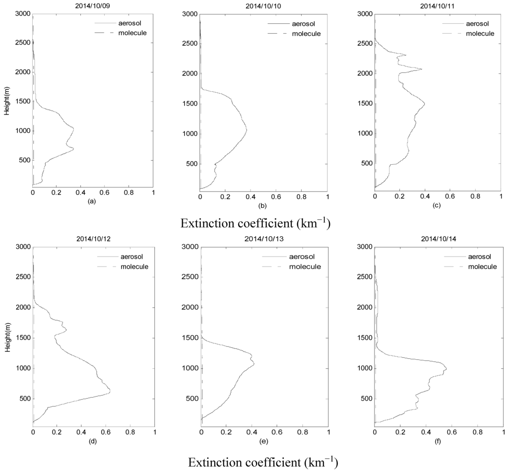 Atmosphere 06 01129 g005 1024