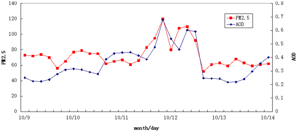 Atmosphere 06 01129 g006 1024