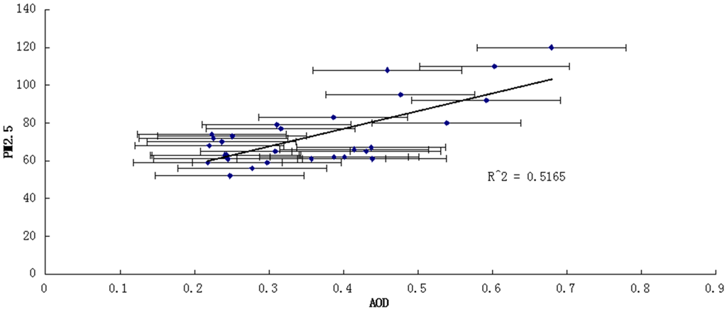 Atmosphere 06 01129 g007 1024