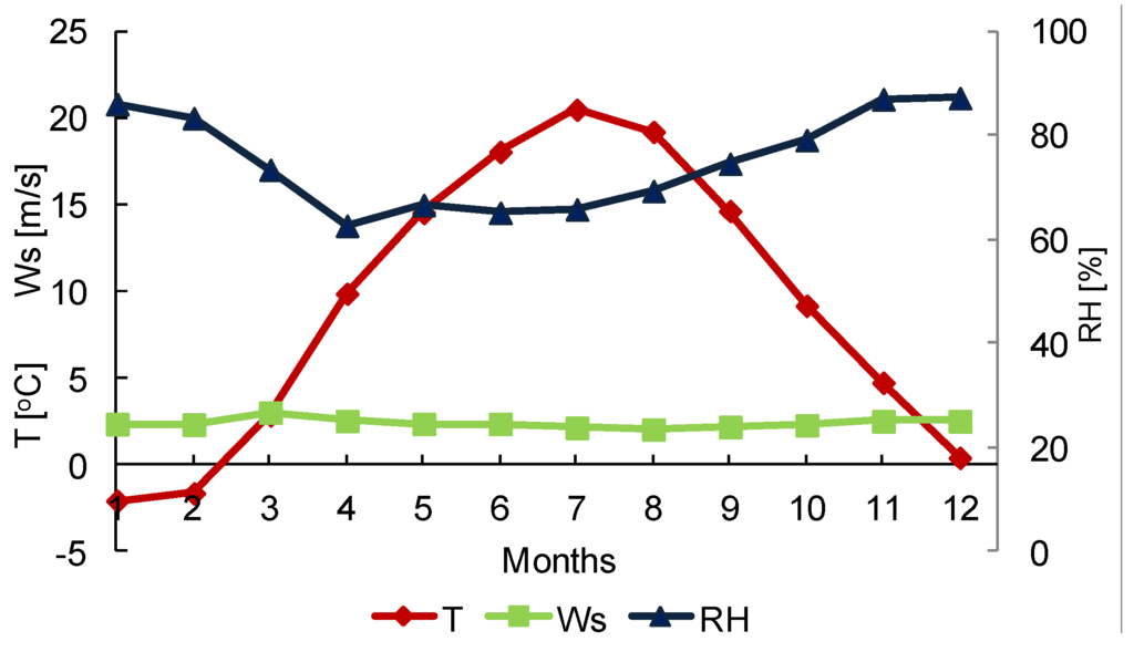 Atmosphere 06 01154 g002 1024
