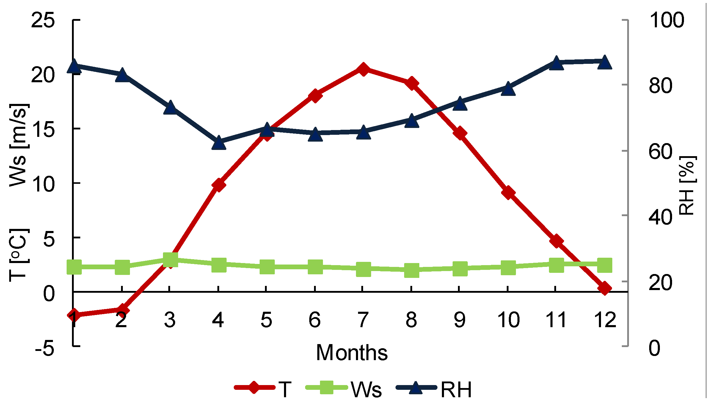 Atmosphere 06 01154 g002