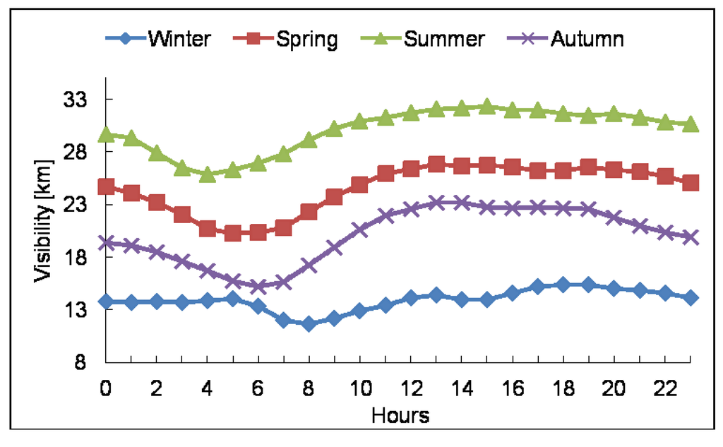 Atmosphere 06 01154 g003 1024