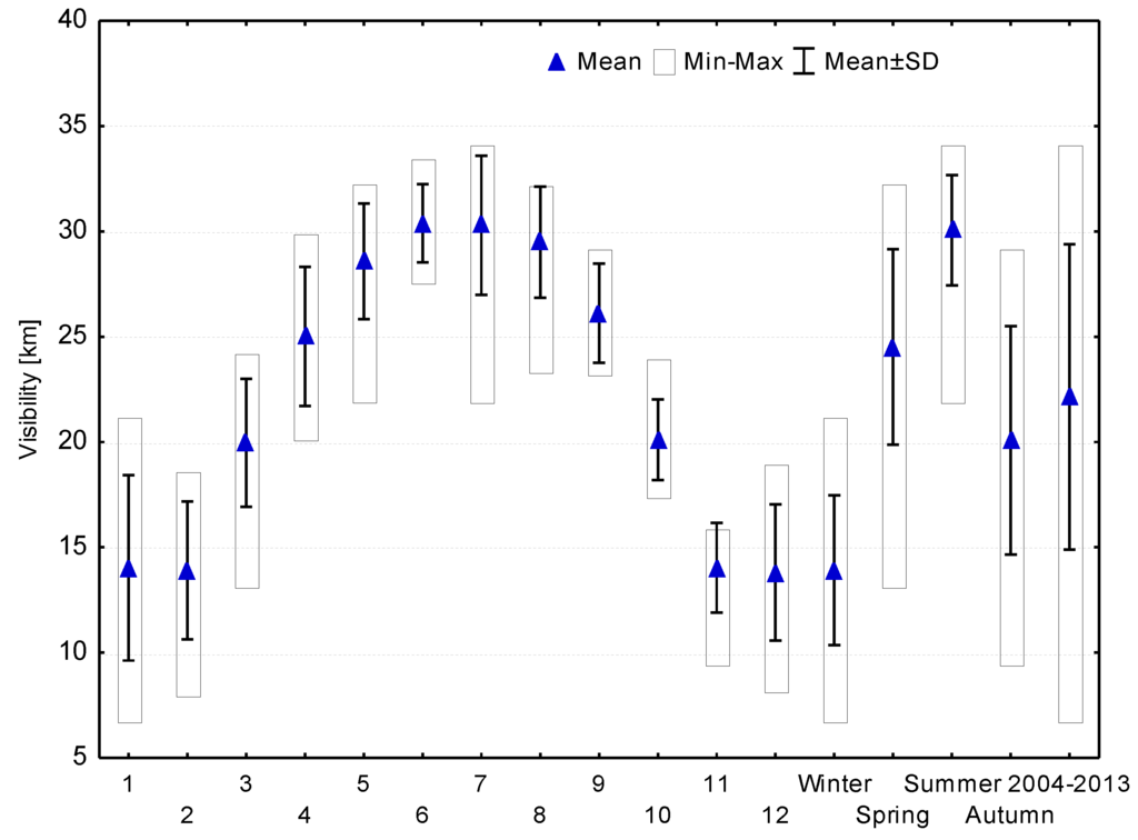 Atmosphere 06 01154 g004 1024