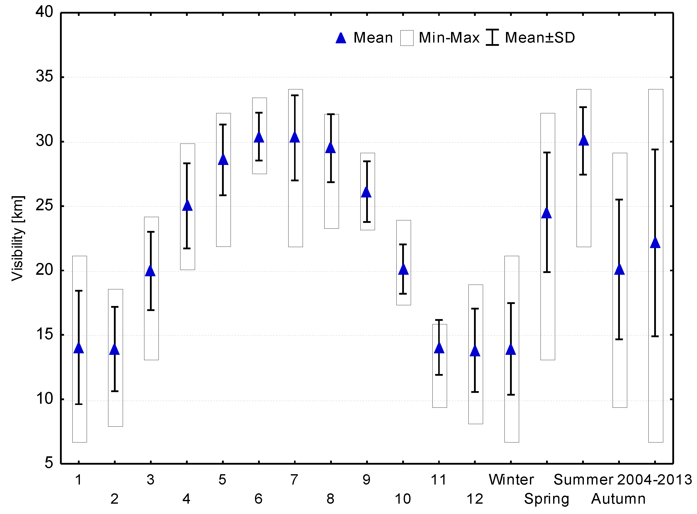 Atmosphere 06 01154 g004
