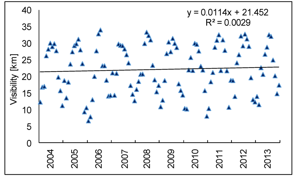 Atmosphere 06 01154 g006 1024