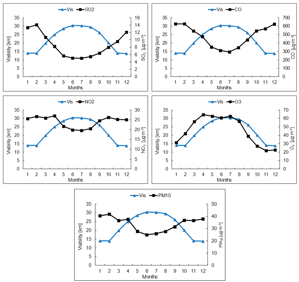 Atmosphere 06 01154 g007 1024