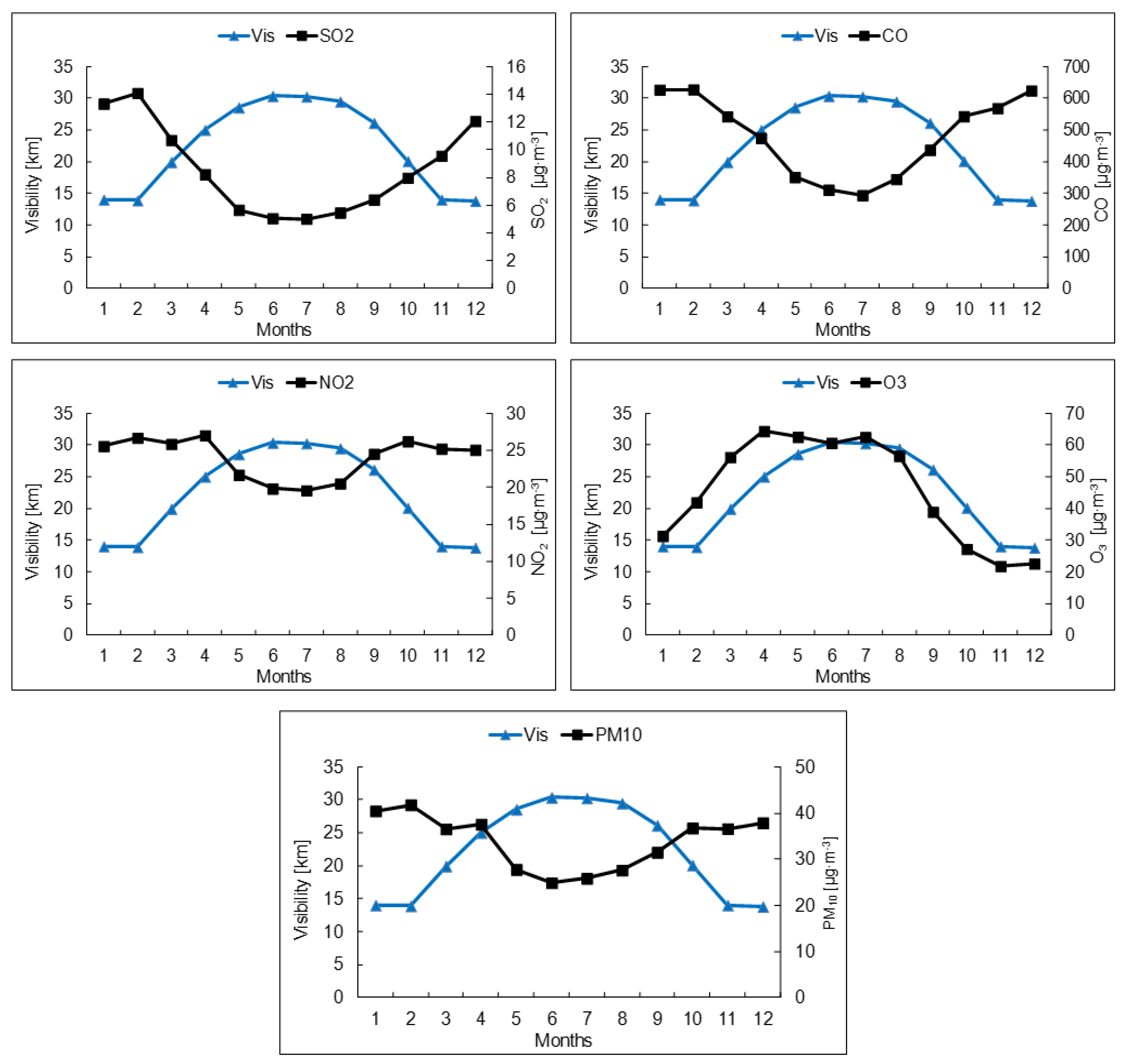 Atmosphere 06 01154 g007