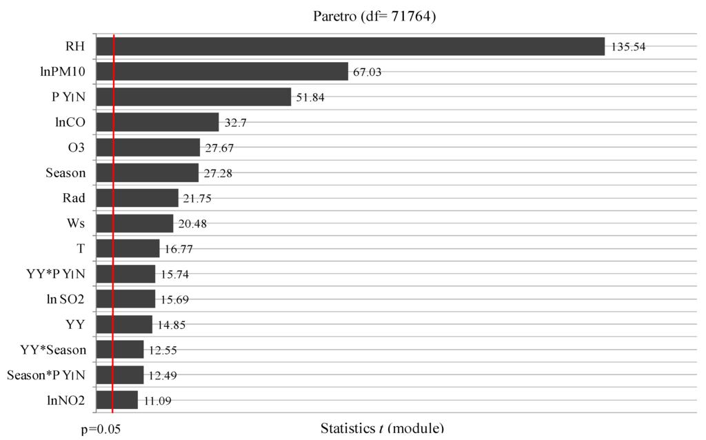 Atmosphere 06 01154 g008 1024