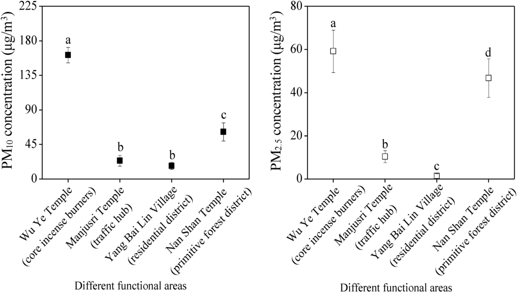 Atmosphere 06 01195 g002 1024