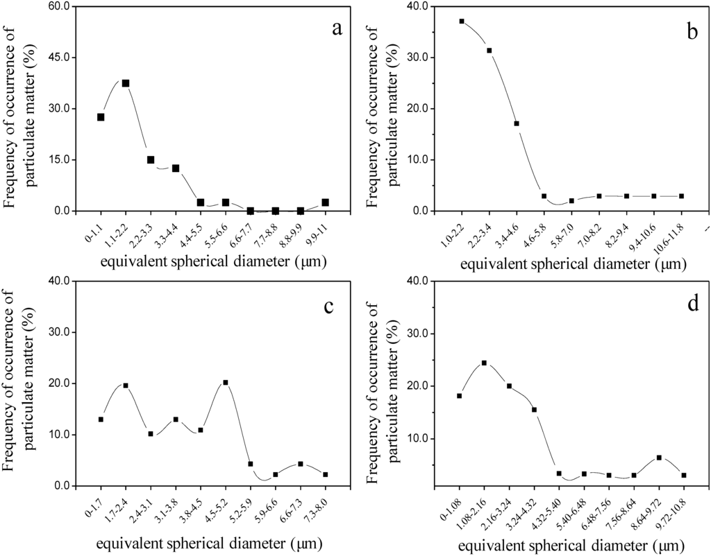 Atmosphere 06 01195 g003 1024