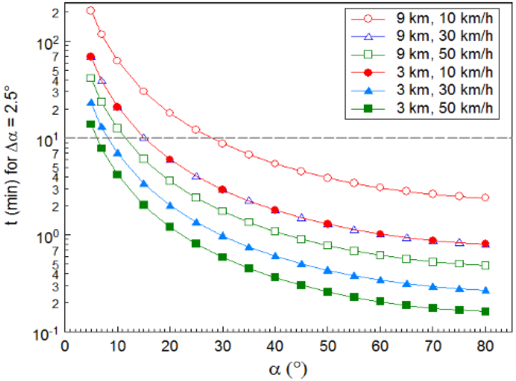 Atmosphere 06 01211 g001 1024