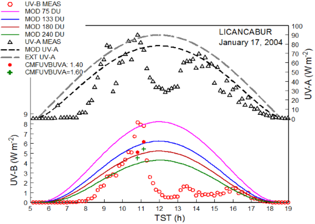 Atmosphere 06 01211 g005 1024