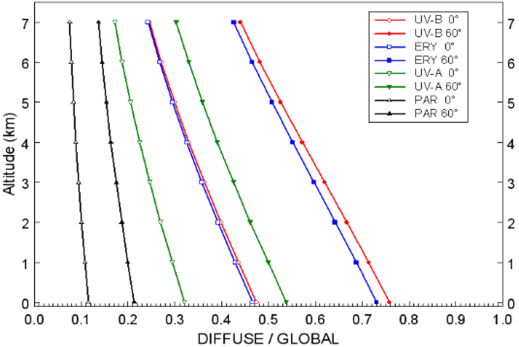 Atmosphere 06 01211 g006 1024