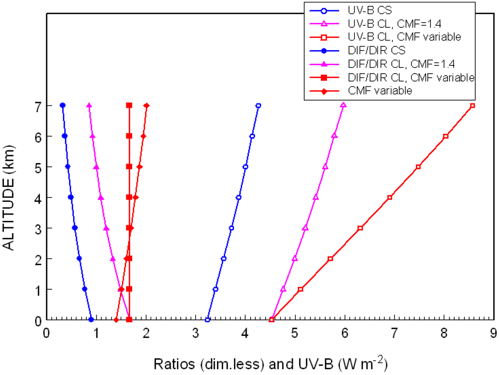 Atmosphere 06 01211 g007 1024