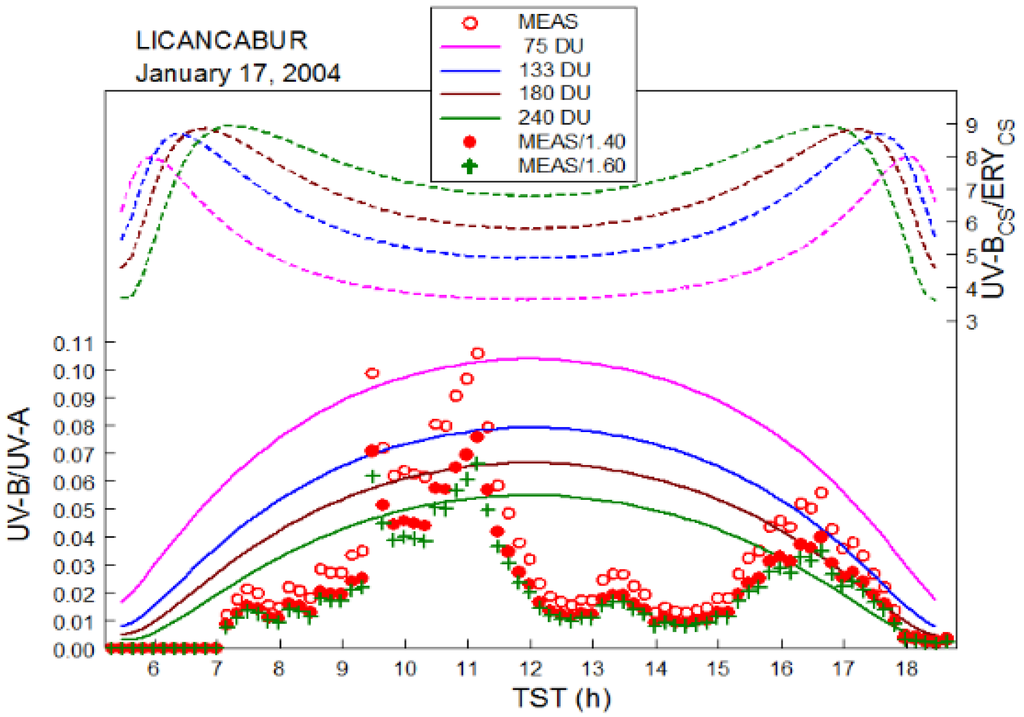 Atmosphere 06 01211 g009 1024
