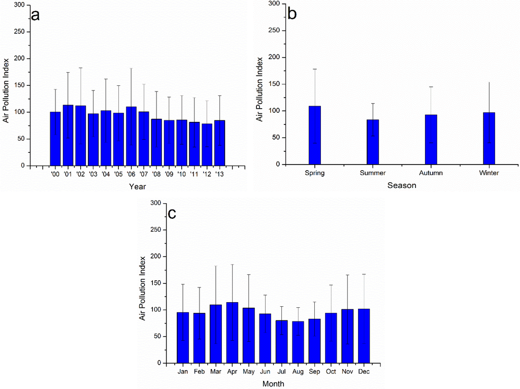 Atmosphere 06 01243 g002 1024