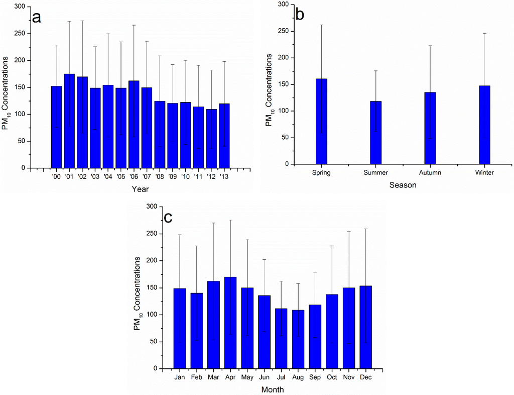 Atmosphere 06 01243 g003 1024
