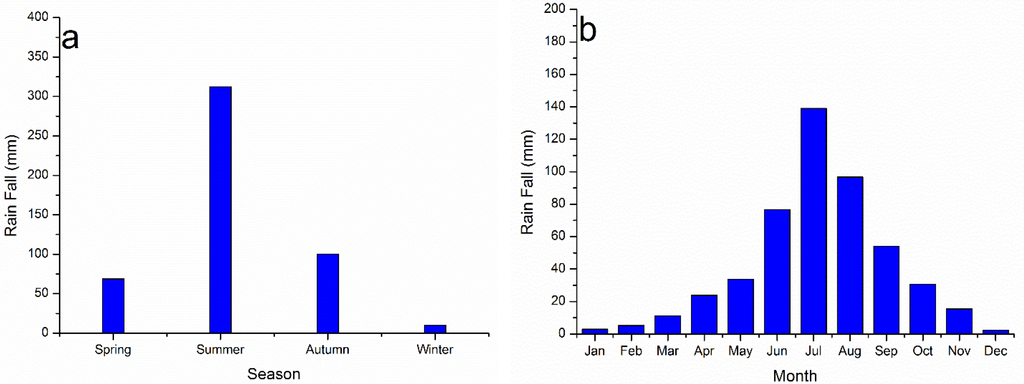 Atmosphere 06 01243 g004 1024